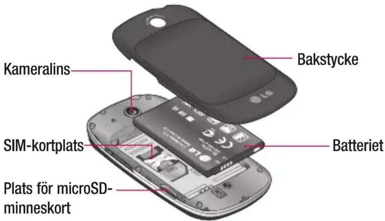 Kameralins Bakstycke SIM-kortplats Batteriet Plats för microSD- minneskort
