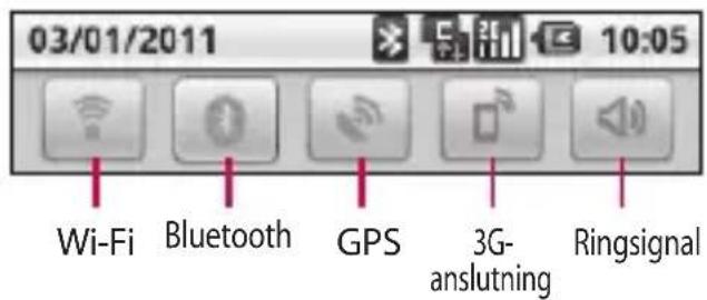 03/01/2011 Wi-Fi Bluetooth GPS 3G- anslutning Ringsignal