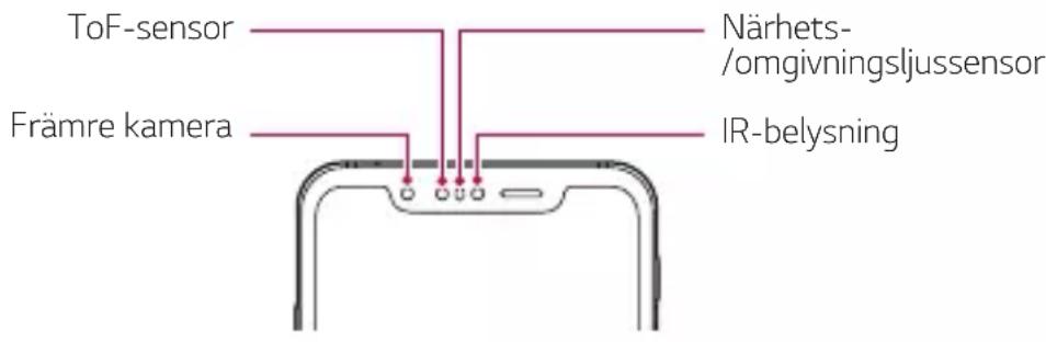LG G8 ThinQ - Försiktighetsåtgärder för Hand ID - 1