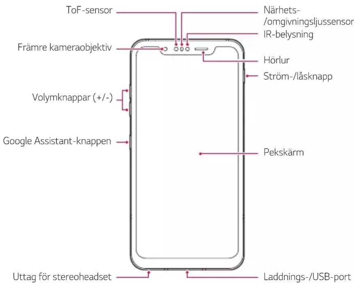 LG G8 ThinQ - Komponentöversikt - 1