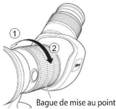 ① ② Bague de mise au point