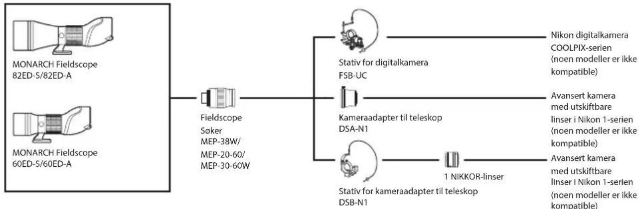 NIKON Monarch 82ED-S - Systemdiagram - 1
