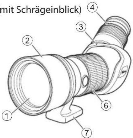 mit Schrägeinblick) ① ② ③ ④ ⑥ ⑦