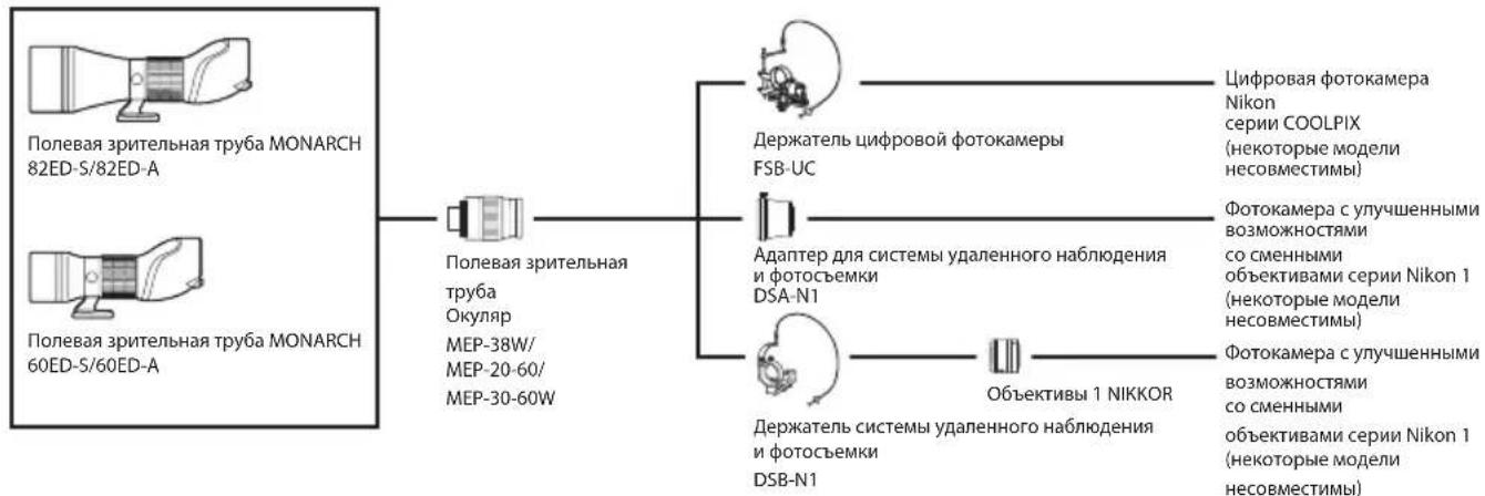 NIKON Monarch 82ED-S - Системная схема - 1