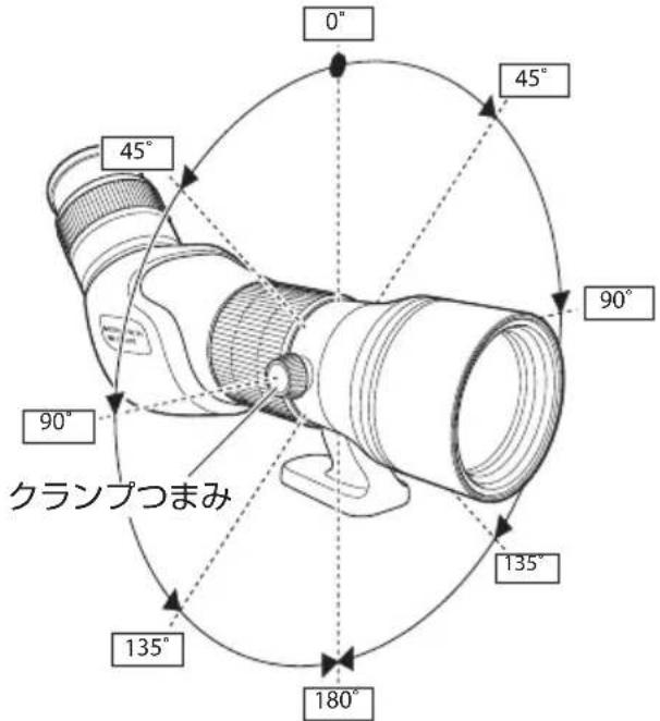 0° 45° 90° 135° 180° 135° 90° クランプつまみ