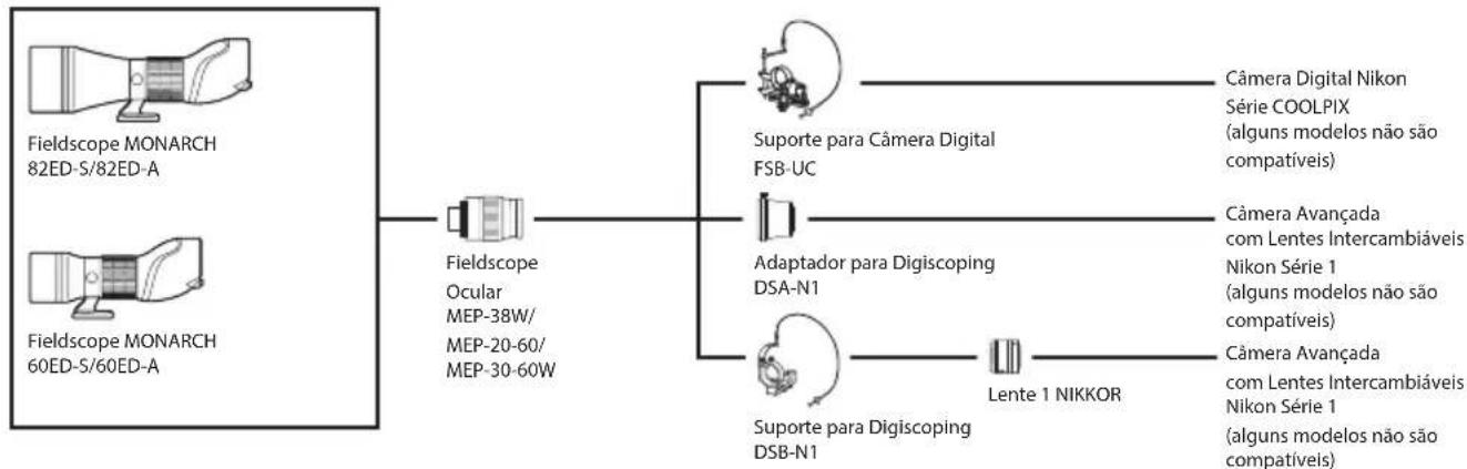 NIKON Monarch 82ED-S - Quadro do sistema - 1