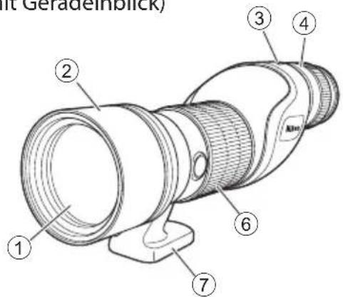 it Geradeinblick) ① ② ③ ④ ⑥ ⑦