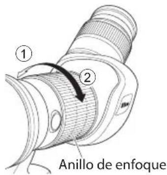 ① ② Anillo de enfoque