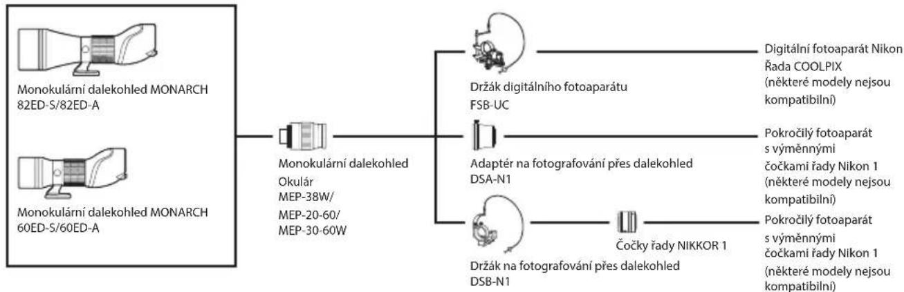 NIKON Monarch 82ED-S - Schéma systému - 1