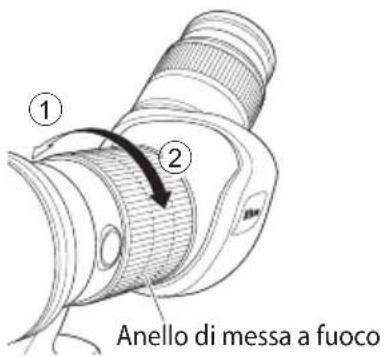 ① ② Anello di messa a fuoco