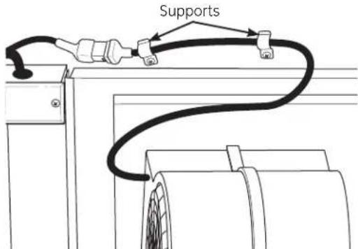 Supports