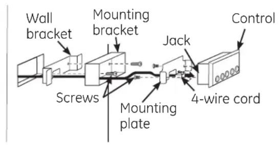 Wall bracket Mounting bracket Screws Mounting plate Jack Control 4-wire cord