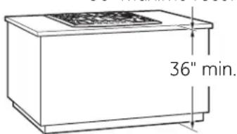 36" min.