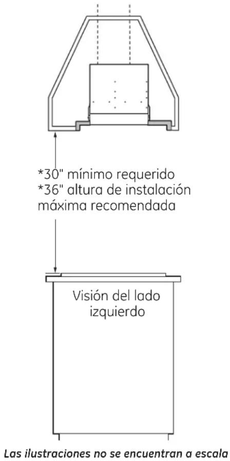 *30" mínimo requerido *36" altura de instalación máxima recomendada Visión del lado izquierdo Las ilustraciones no se encuentran a escala