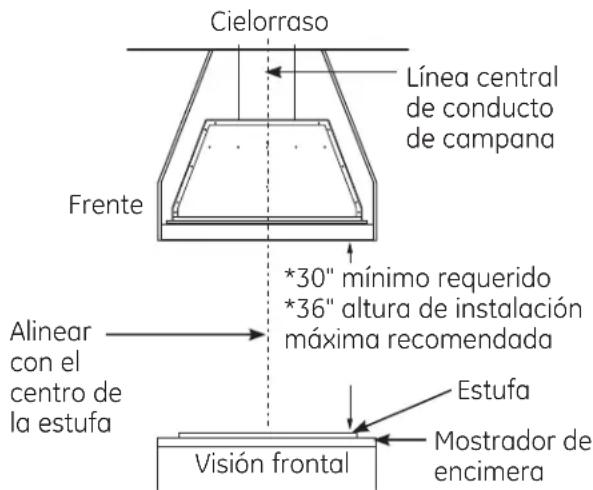 Cielorraso Línea central de conducto de campana Frente *30" mínimo requerido *36" altura de instalación máxima recomendada Alinear con el centro de la estufa Estufa Visión frontal Mostrador de encimera