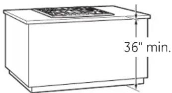 36" min.