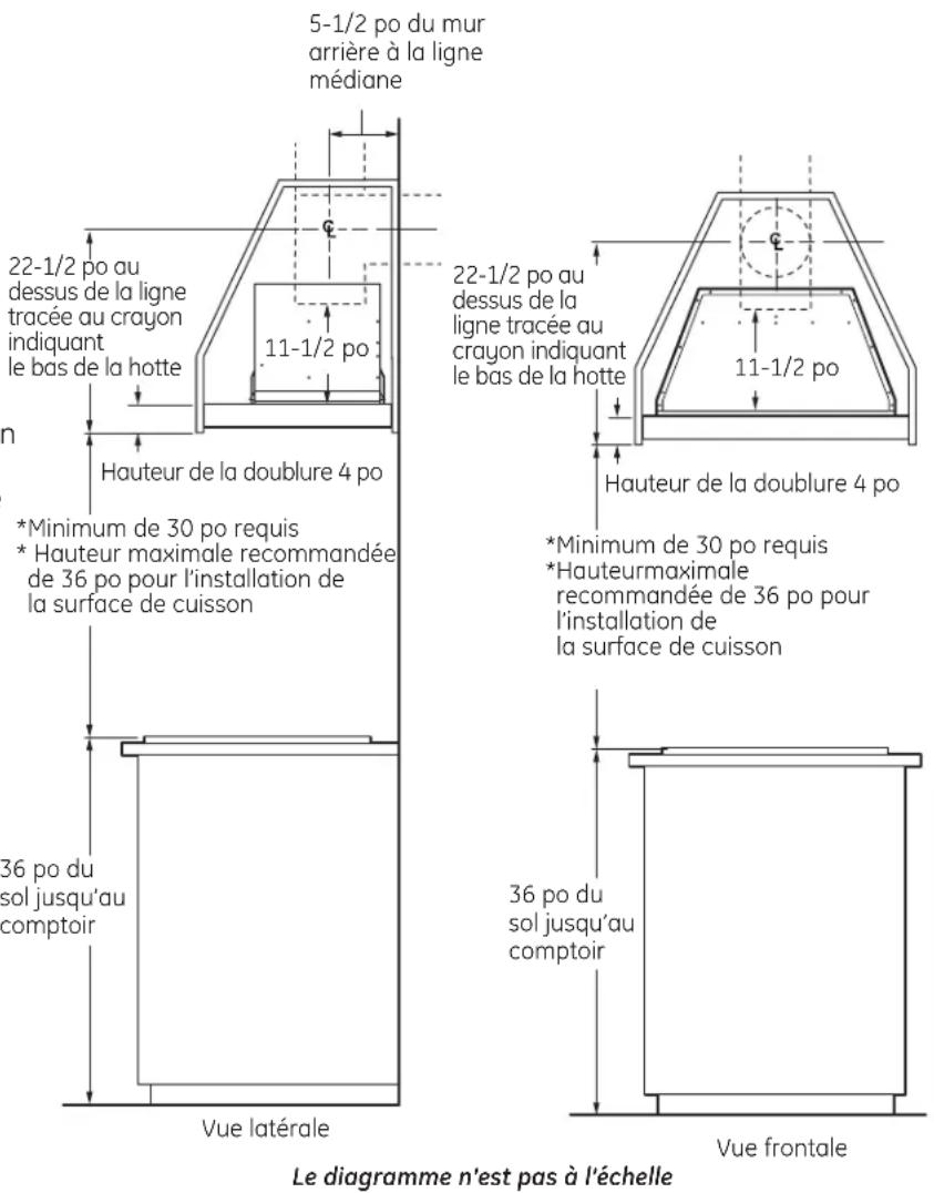 Monogram ZVC30LSS - EMPLACEMENT DU CÂBLAGE DU DOMICILE: - 1
