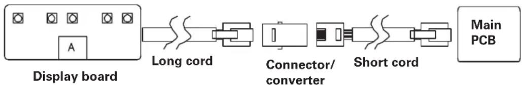 Display board Long cord Connector/ converter Short cord Main PCB