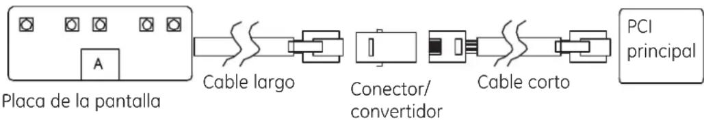 Placa de la pantalla A Cable largo Conector/ convertidor Cable corto PCI principal