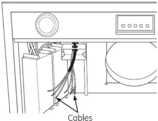 Cables
