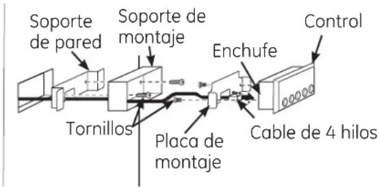 Soporte de pared Soporte de montaje Tornillos Placa de montaje Enchufe Cable de 4 hilos Control