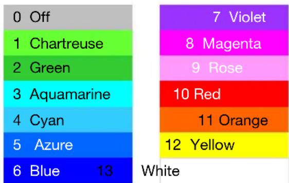 M-AUDIO Code 49 - To set the color(s) of a pad: - 1