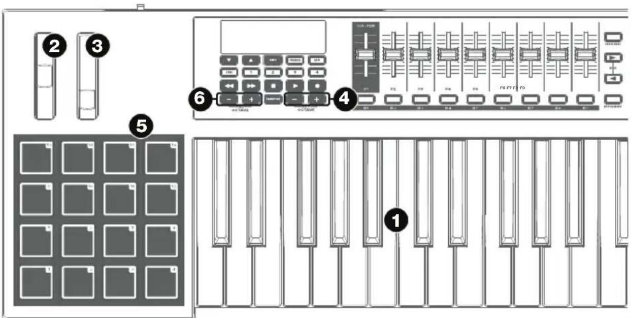 Diagram of an electronic instrument with labeled parts including control panel, keyboard, and display panel