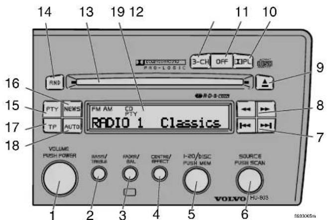 VOLVO Xc70 (2003) - Audio system HU-403 - 3
