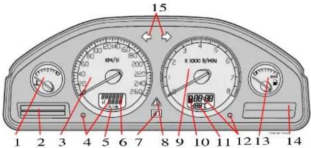 VOLVO Xc70 (2003) - Kombinationsinstrumentet - 1