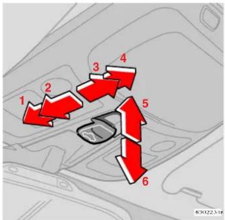 VOLVO Xc70 (2003) - Ventilationsstilling - 1