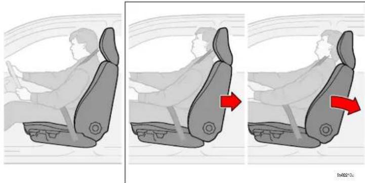 VOLVO Xc70 (2003) - WHIPS (Whiplash Protection System) - 1