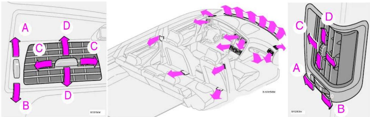 VOLVO Xc70 (2003) - Luftdistribution - 1