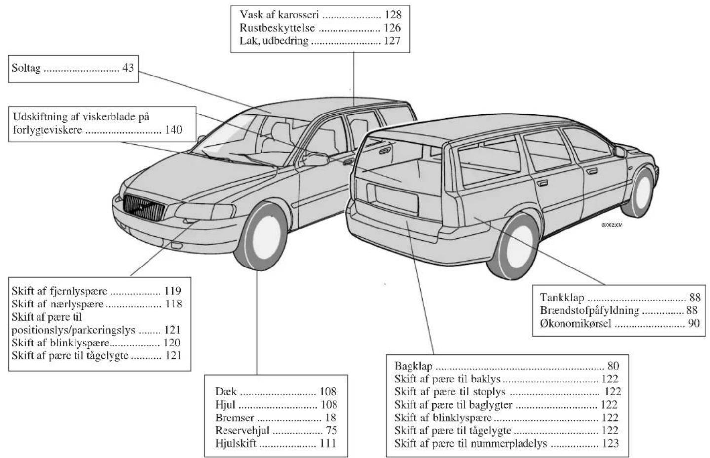 VOLVO Xc70 (2003) - Bilen udvendig - 1