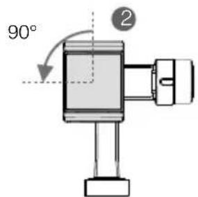 90° ②