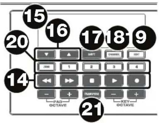 15 20 16 17 18 9 14 21 PAD OCTAVE TRANSPOSE - + - KEY OCTAVE