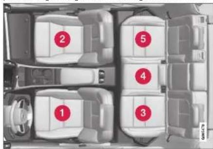 VOLVO XC40 (2017) - Oversigtstabel for placering af barnestol - 1