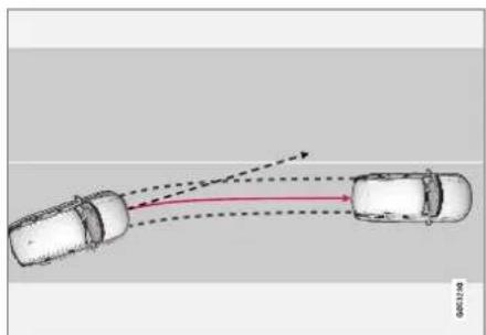 VOLVO XC40 (2017) - Relaterede oplysninger - 2