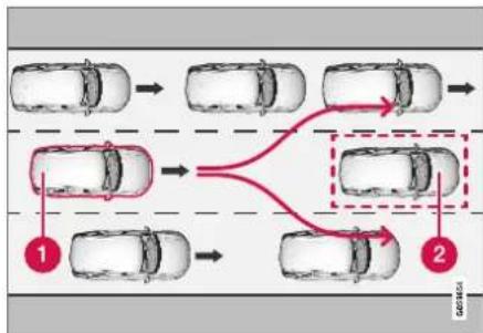 VOLVO XC40 (2017) - City Safety i tilfælde af forhindret afvigemanøvre - 1