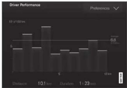VOLVO XC40 (2017) - Se kørselsstatistik på midterdisplayet - 2
