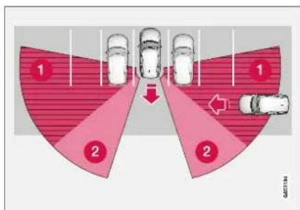 VOLVO XC40 (2017) - Begrænsninger for Cross Traffic Alert - 1