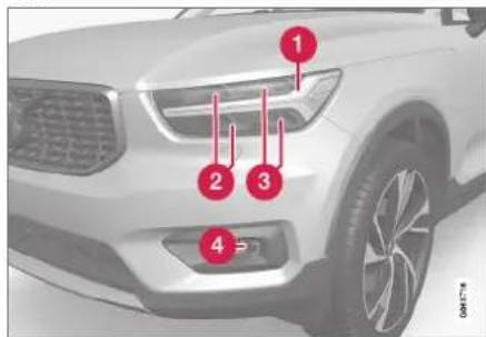 VOLVO XC40 (2017) - Lygternes placering - 1