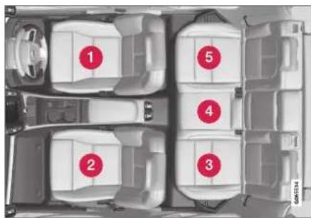 VOLVO XC40 (2017) - Oversigtstabel for placering af barnestol - 2