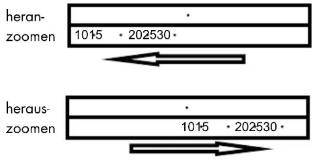 heranzoomen 1015 · 202530 herauszoomen 1015 · 202530