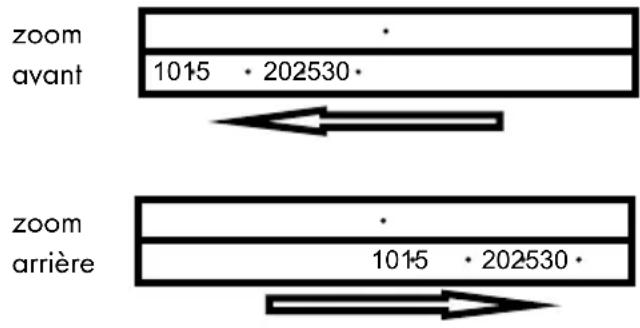 zoom avant 1015 · 202530 zoom arrière 1015 · 202530