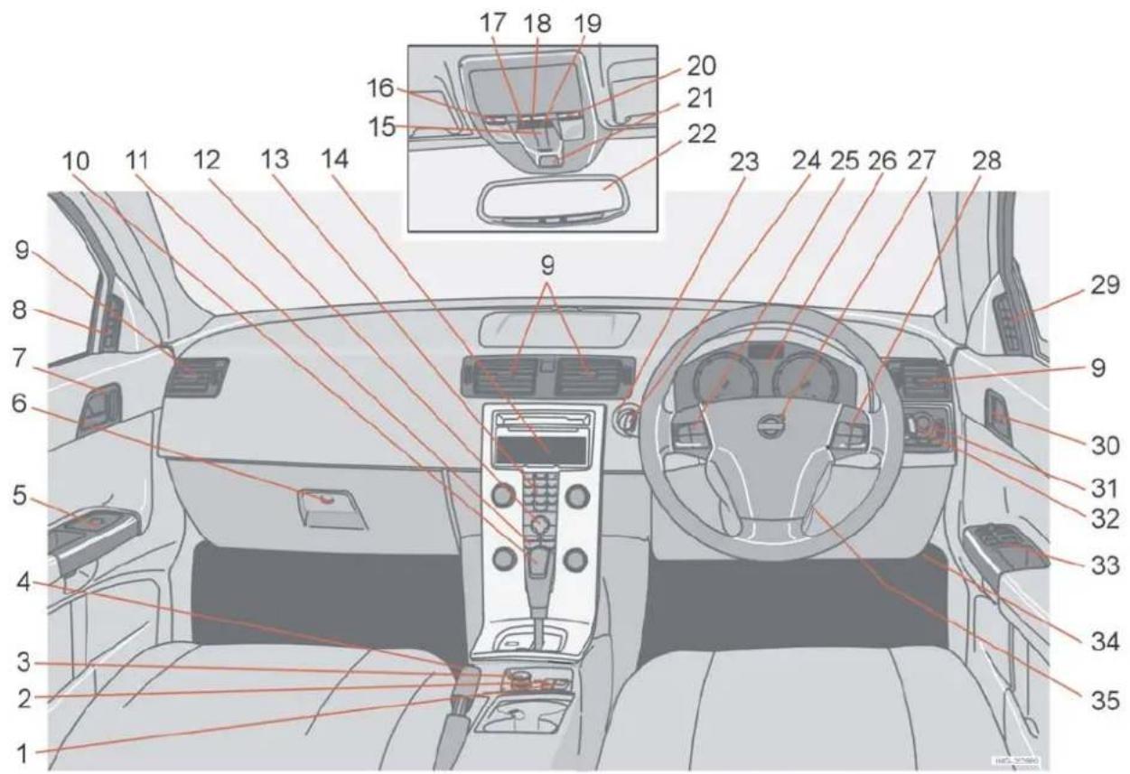 VOLVO V50 (2003) - Oversigt over højrestyret bil - 1