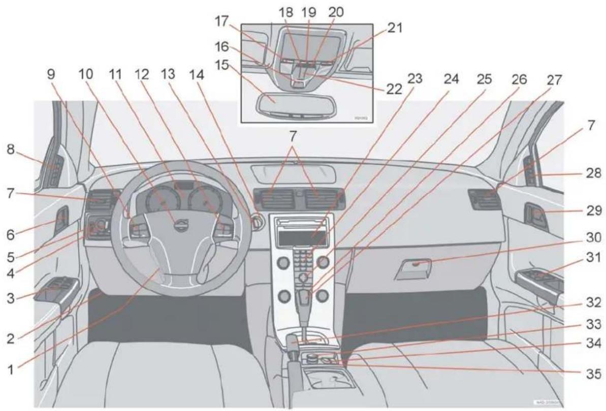 VOLVO V50 (2003) - Oversigt over venstrestyret bil - 1