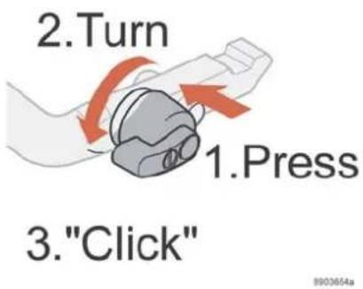 2.Turn 1.Press 3."Click"