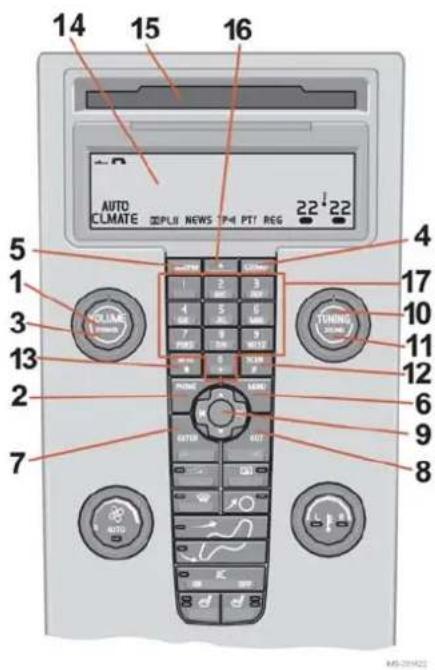14 15 16 AUTO CLIMATE SDPLII NEWS TPH PTI REG 22°22 5 1 3 17 3 13 2 10 2 7 9 11 7 9 12 TUNING TOMO PHONE SARES 6 9 8 AUTO K AIDS-201422
