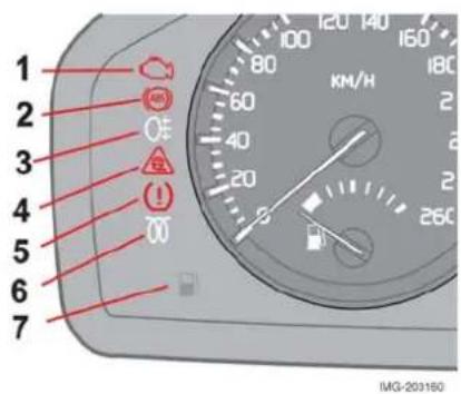 1 2 3 4 5 6 7 120 140 80 60 40 20 KM/H 2 260 IMG-203160