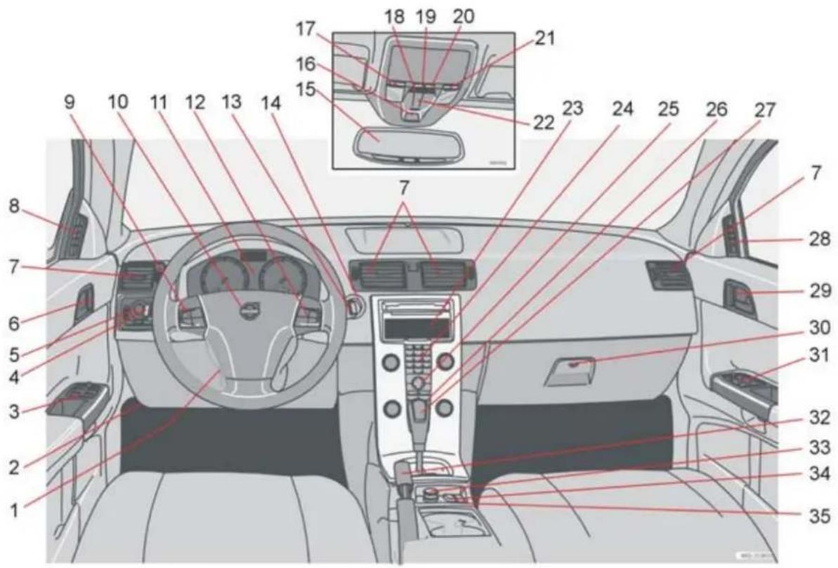 VOLVO S40 (2003) - Oversigt over venstrestyret bil - 1